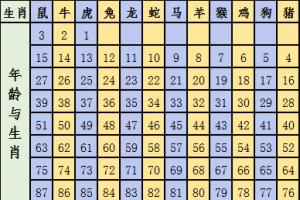 2024年的澳门十二生肖号码图,最新答案动态解析_vip2121,127.13