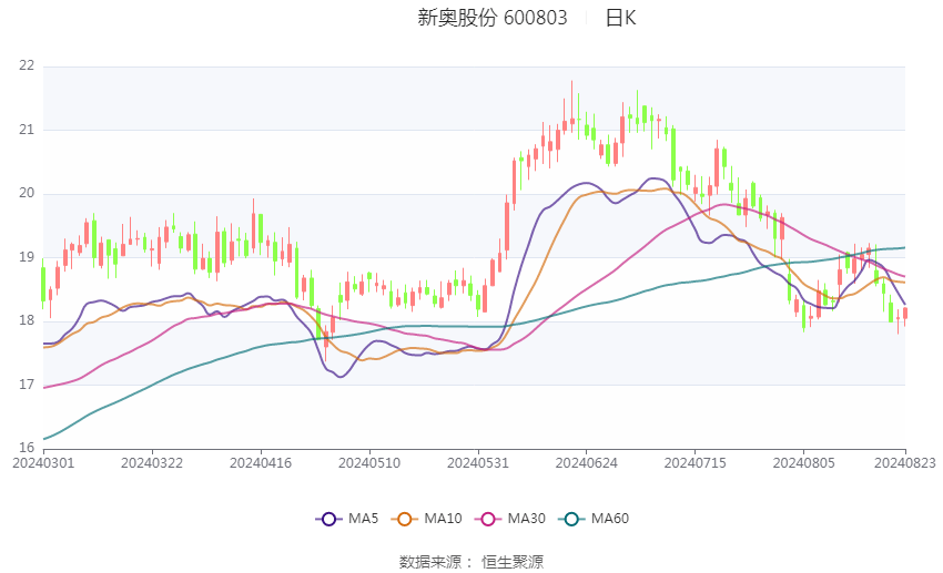 2024新奥彩开奖记录,数据解释落实_整合版121,127.13