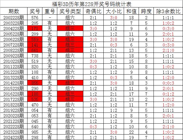 今日3d预测最新最准,豪华精英版79.26.45-江GO121,127.13