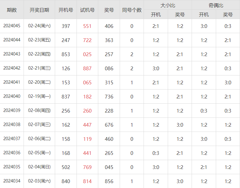 3d每天精准必出一胆,数据解释落实_整合版121,127.13