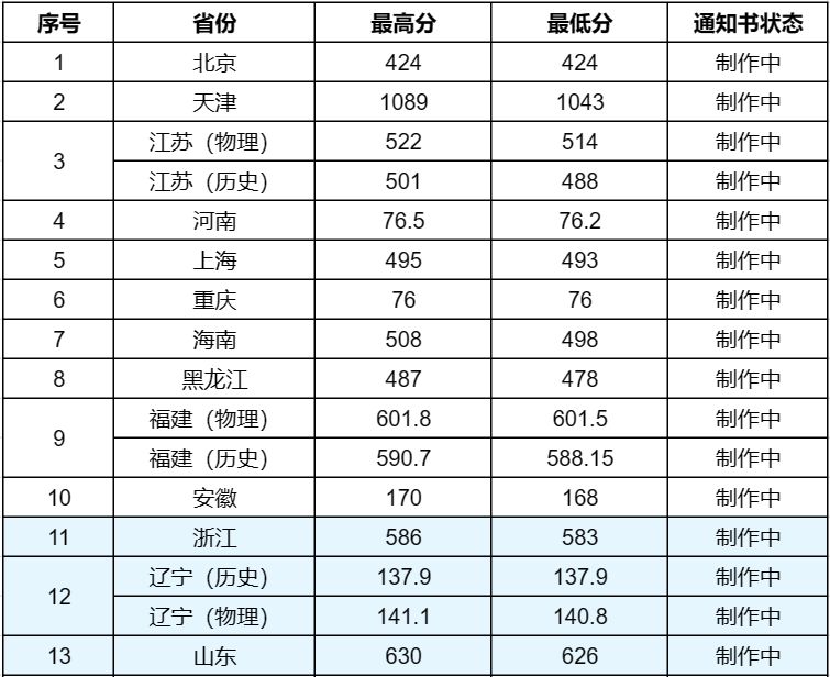 2023年体育高考本科线,最新答案动态解析_vip2121,127.13