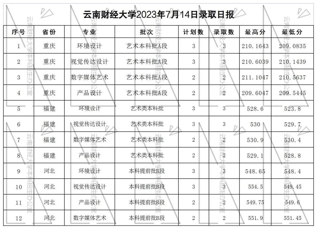 2023年体育高考本科线,最新答案动态解析_vip2121,127.13