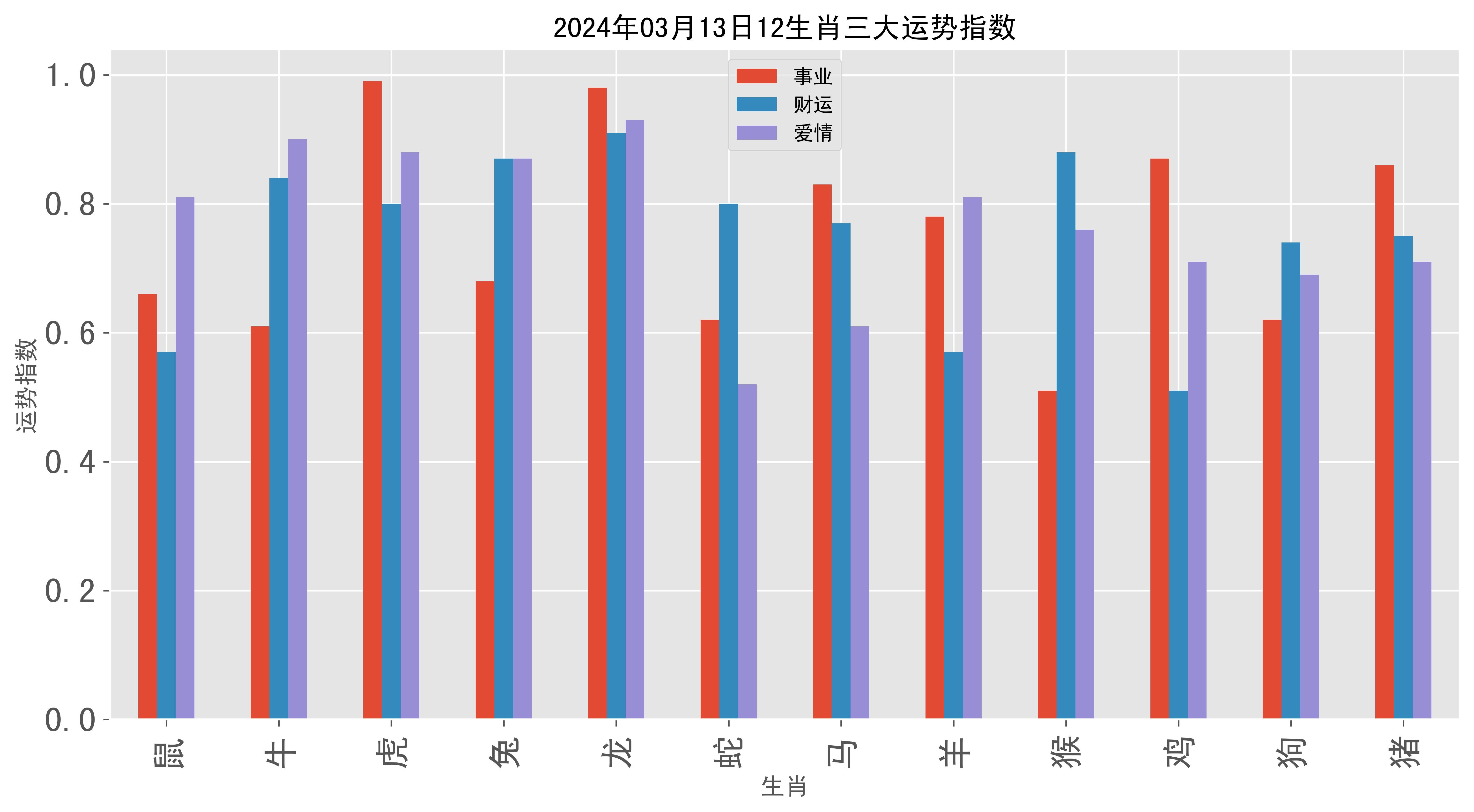 2024年澳门生肖图,数据整合方案实施_投资版121,127.13