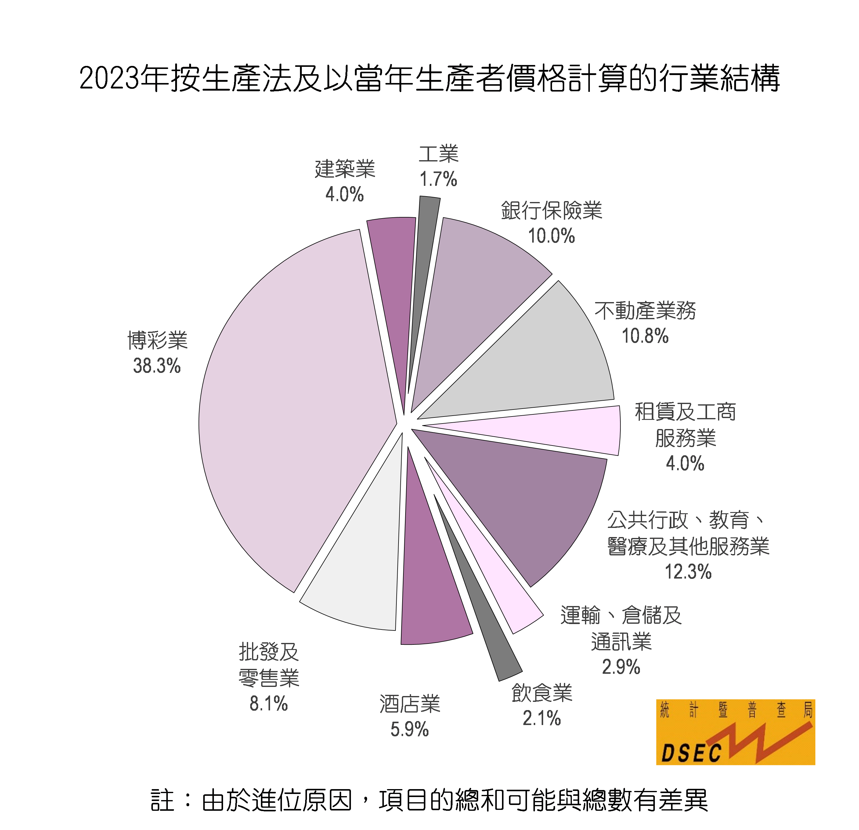 2023年澳门最准免费资料,最新热门解析实施_精英版121,127.13