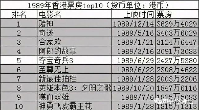 2008年电影票房排行榜,数据解释落实_整合版121,127.13