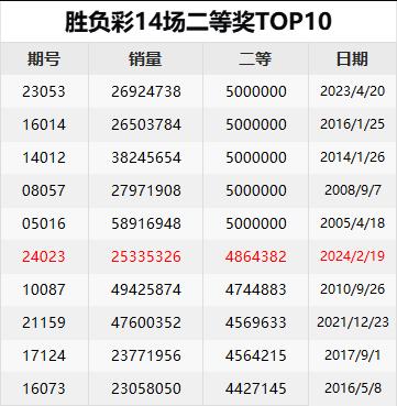 2024香港彩开奖结果查询,效能解答解释落实_游戏版121,127.12