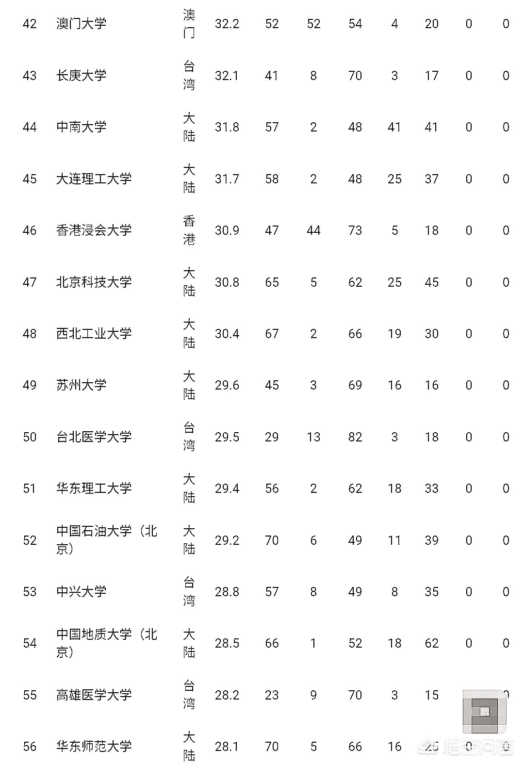 2021年澳门第144期资料