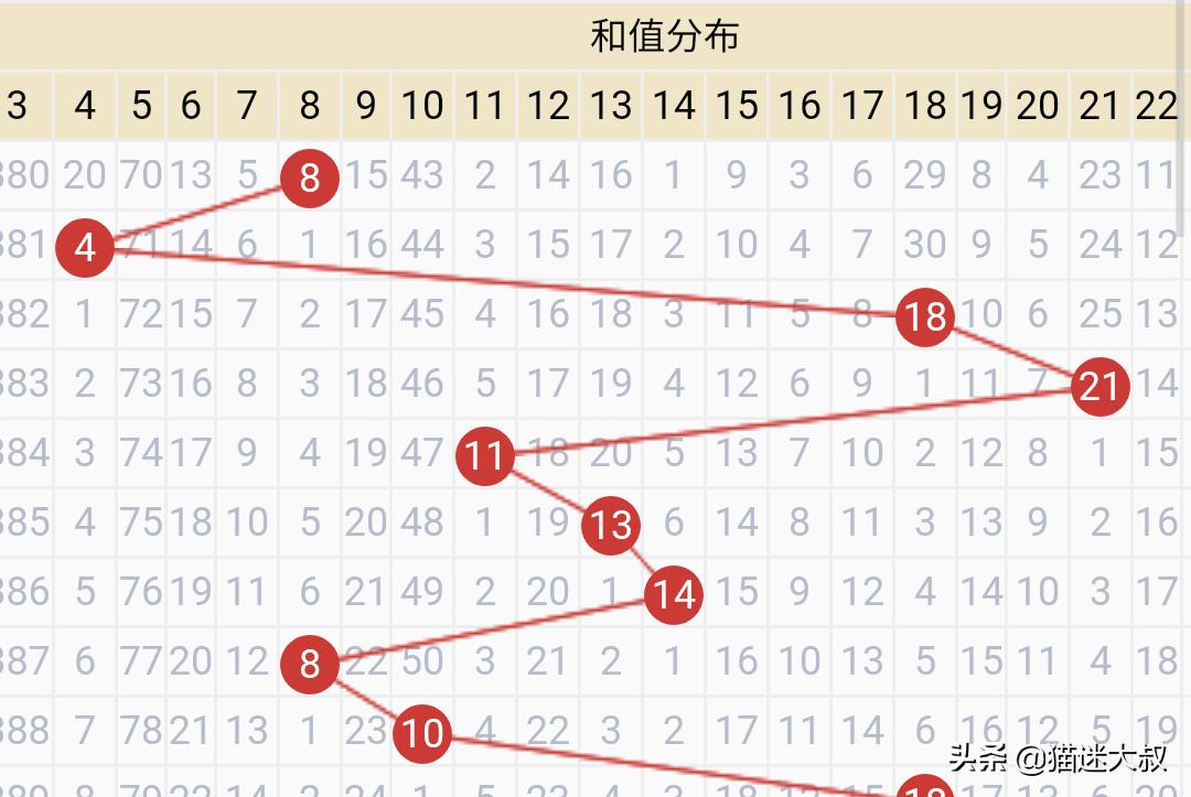 天天彩选四最新开奖号码