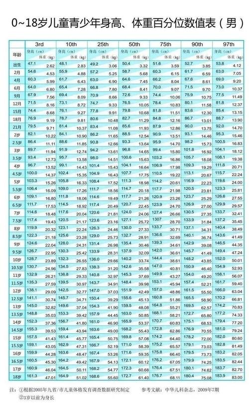 11岁男孩体重224斤