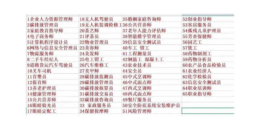 42个新工种亮相