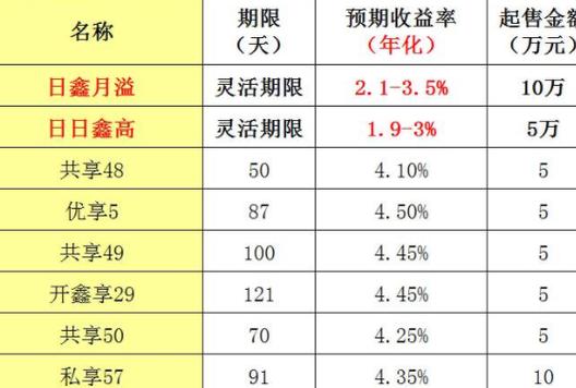 994.994.cσm查询开奖号码和基金亏30万状告银行与基金亏了向银行起诉